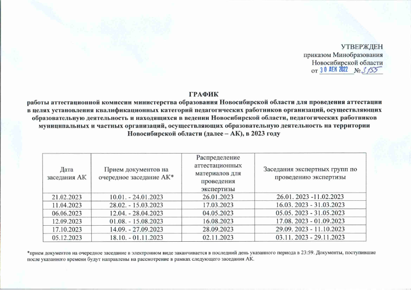 Аттестация педагогических работников в 2023 2024